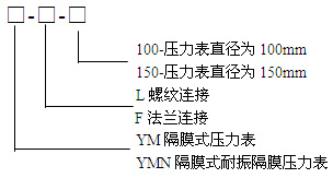 ��Ĥ������Ҏ��ʾ��