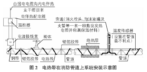 �����ܵ�늰�Ꭷ