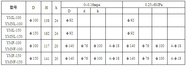 ��Ĥ���������γߴ��