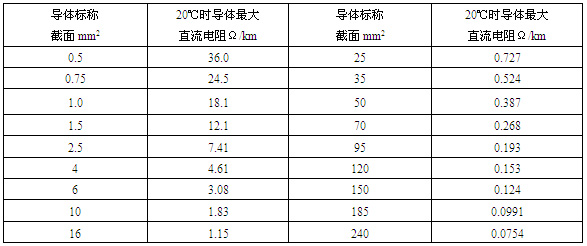 ׃�l��|��Ҫ���g����