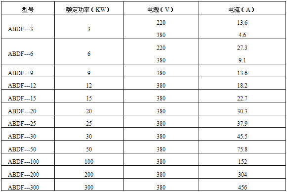 �aƷ���������