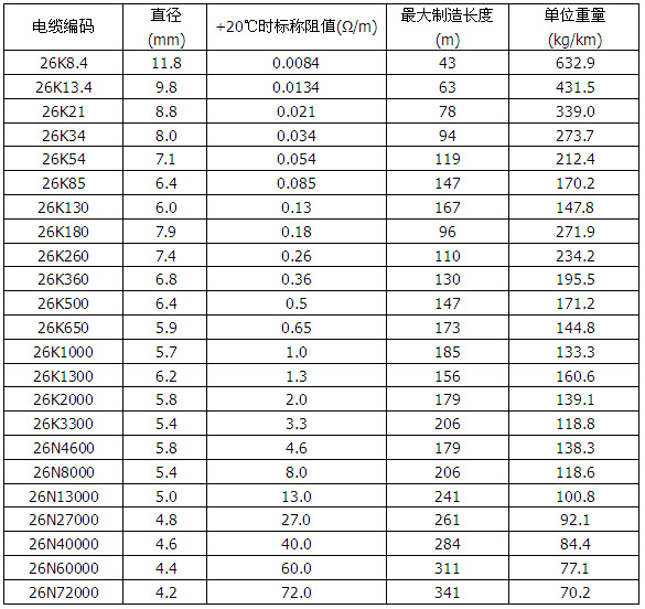 MIAL 825�Ͻ��o�׵V��^���ӟ���|Ҏ�� (600V �pо)