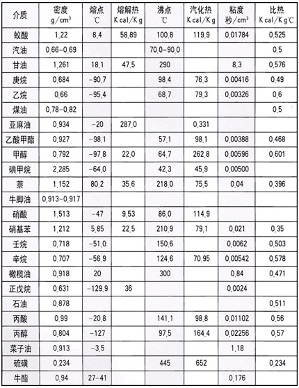 ���ò��ϵ����܅�����������