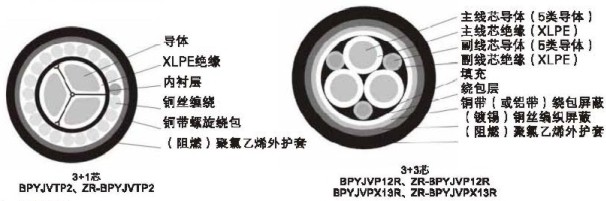 �aƷ�Y��ʾ��D