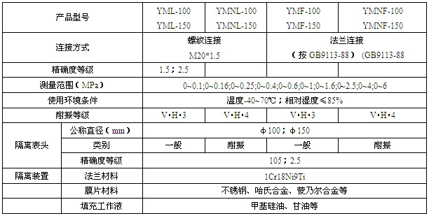 ��Ĥ���������g����