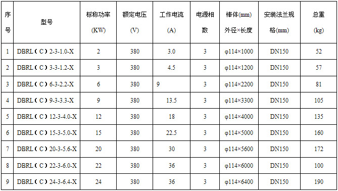 DBRL��C��ϵ��늼ӟ����̖��Ҏ���
