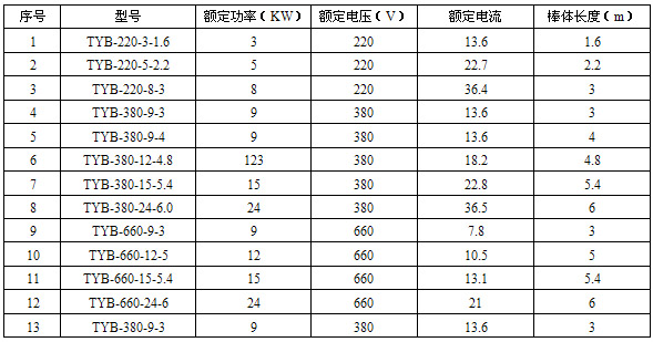 TYB�ͷ���늼ӟ��Ҏ�񼰼��g����